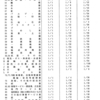 捨てられていたサンプル: 毎月勤労統計調査2001-2003データの検証