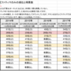 【ファティマ総選挙】2014～2018年のまとめ【FSS】4/4