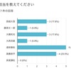 『なにわと一緒に＃アオハルしよ？』思い出アンケート結果