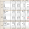 2022年の支出合計と振り返り