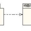 SwingWorkerを使ってみる