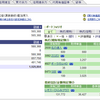 ＳＢＩ証券　保有資産公開　２０１９年３月