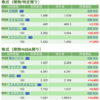 保有銘柄について(2021年3月16日)