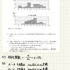 2021年度　福岡県公立高校入試 大問2