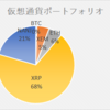 EQLプロジェクトの終焉とBTC復活の兆し