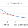 ギア比と軽量フライホイール