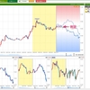未来予測チャートを利用してバイナリーオプションしてみたらどうなるのか検証