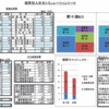 借入余力検討シートを作ってみました