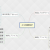 【MindMap】マインドマップで簡単思考の整理術