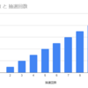 お金配りを計算する