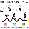 人の夢は少しずつ変わっていくことを現代の信長の夢を参考に話す！