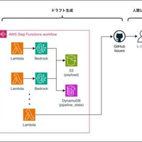 技術ブログ