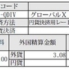 QDIV ETFから分配金をもらった（２０２１．５月分）