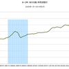 2015/2　米CPI　総合指数（季節調整前）　-0.03%　前年同月比　△