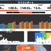 水曜　VO2MAX