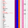 Green Hill Music Chart 2021 第50節結果