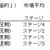 5月17日→5月18日の市場分析