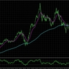 GOLD:H4とM15の総合分析_2025/05/16