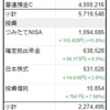 2023年5月の総資産