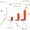 チャートドキュメントの構造