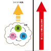 何をどう頑張ったとしても、絶対にそれを飛び越えていく者がいるんだよ