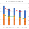 【2023(2024春入試)】第２回進路希望調査～西春(普通)【2019～2023を比較】