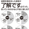 マルハラ（２０２４年２月２５日『東奥日報』－「天地人」）