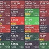 株価下落がやってくる