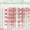新型コロナウイルス、国別・人口あたり新規感染者数（6月2日現在） / List of COVID-19 cases per population by country, as of June 2
