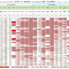 新型コロナウイルス、国別・人口あたり新規感染者数（6月2日現在） / List of COVID-19 cases per population by country, as of June 2