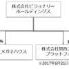 メガネスーパー（3318）が10月27日付で上場廃止に　保有している株はどうなる…？