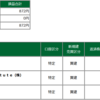 2022年06月20日(月)