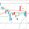 日足　日経２２５先物・ダウ・ナスダック　２０１７／２／２