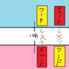 視界は有限のリソース