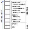 若者の社会参画の推進を！