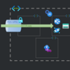 Azure Virtual Network には DNS フォワーダーがあった方がいい