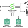 StrandsAgents + Nova 2 Sonic + Bedrock Knowledge Base で対話型アシスタントを作成する