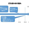 「佐藤可士和の本」から打ち合わせが10倍うまくいく方法を学ぶ【図解あり】