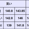 週間為替予想　2024年1/8～1/12