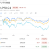 2022年7月26日の投資記録