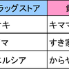 弊社管理アパート周辺のご案内