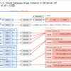 NDB で作成した Oracle Database の様子。（Single Instance DB Server VM - vDisk 編）