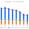 【2024春】高浜(普通)の一般入試倍率【2017~2024の比較】