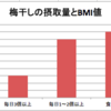 【食べられるグラフ】意外(?)な梅干しの効果【8品目】