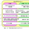 IT技術者に必要な基礎能力（コンピテンシー）とは