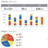 5月⑤＋6月① 週間報告
