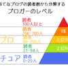 ブログ育成記録8～１ヶ月たたずに読者数70って、どういう意味？戦闘力はナッパレベル？と、うかれている～