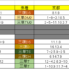 10/29（日）買い目