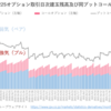 日経225オプション日次建玉残高及び同プットコールレシオの推移（2022年6月）