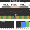 平日早朝ZWIFT練